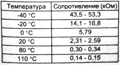 Датчик температуры охлаждающей жидкости.