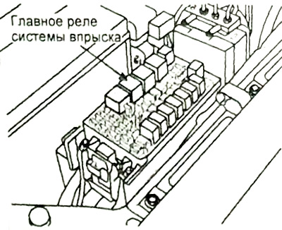 2. Снимите главное реле системы впрыска.