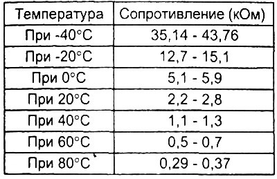 Таблица. Номинальные значения.