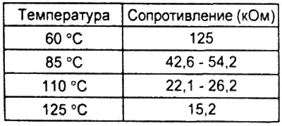 Таблица. Номинальные значения. Датчик указателя температуры охлаждающей жидкости.