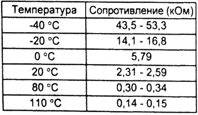 Датчик температуры охлаждающей жидкости.