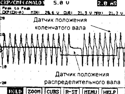 Проверка датчика с помощью осциллографа