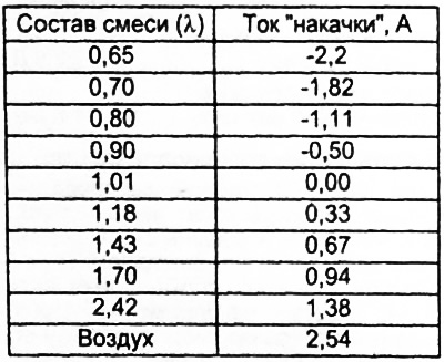 Таблица. Номинальные значения.