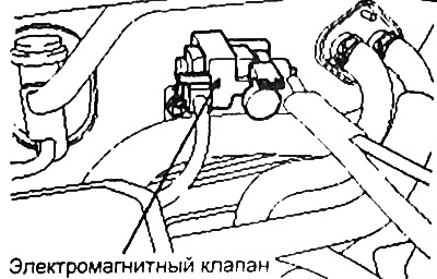 Электромагнитный клапан системы изменения положения лопаток управляет системой изменения геометрии…