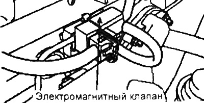 Электромагнитный клапан управляет дроссельной заслонкой, которая, в свою очередь, служит для…