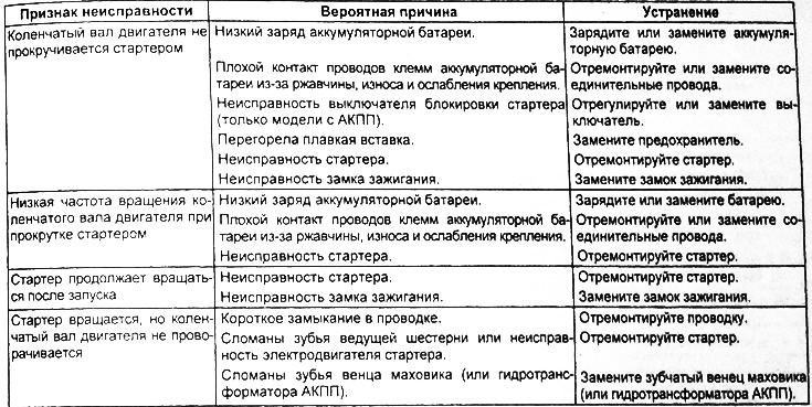 Система запуска двигателя