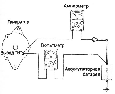 5. Подсоедините цифровой вольтметр к выводу «В» генератора и положительной клемме аккумуляторной…