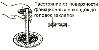 Предельно допустимое значение — 0,3 мм