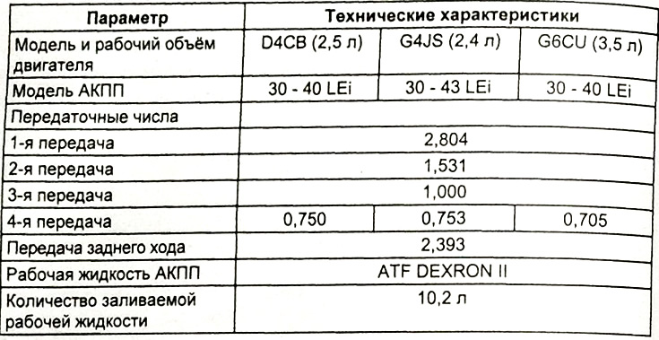 в) Исполнительная часть, которая состоит из электромагнитных клапанов.