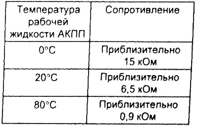 в) Используя омметр, измерьте сопротивление между выводом «9» и массой.