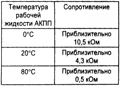 в) Используя омметр, измерьте сопротивление между выводом «1» и массой.