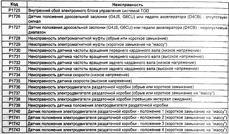Kia sorento 2007g схема раздатки