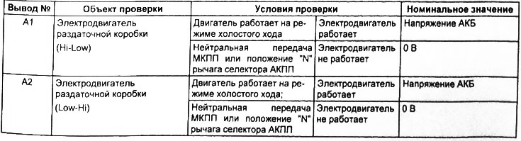 Электросхема раздаточной коробки киа соренто дизельный