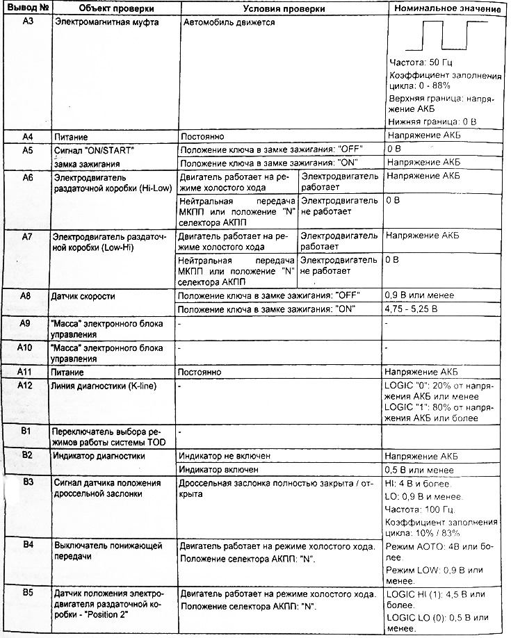 Электросхема раздаточной коробки киа соренто дизельный