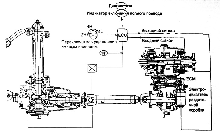 Схема управления полным приводом.