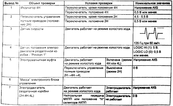 Таблица. Некоторые технические данные, считываемые при помощи сканера Hi-scan (Pro) - входные и…