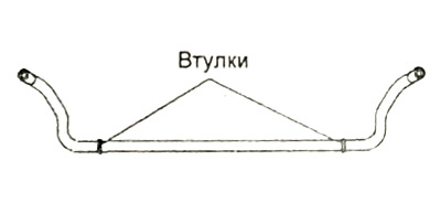 1. Проверьте втулки стабилизатора поперечной устойчивости на отсутствие повреждений или износа.