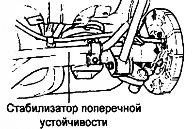 5. Отверните болты, снимите кронштейны стабилизатора поперечной устойчивости, затем снимите…