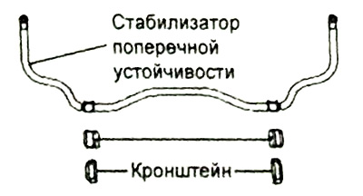 а) При установке втулок на стабилизатор совместите из с белыми метками, а затем установите…
