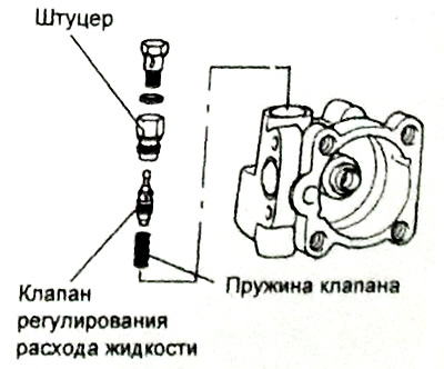 1. Установите пружину клапана, клапан регулирования расхода жидкости и штуцер в корпус насоса…