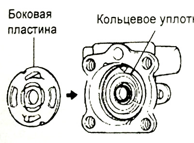 5. Установите боковую пластину.