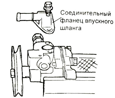 10. Установите кольцевую прокладку и соединительный фланец впускного шланга.