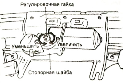 д) После регулировки убедитесь, что регулировочная гайка, зафиксирована с помощью стопорной шайбы.