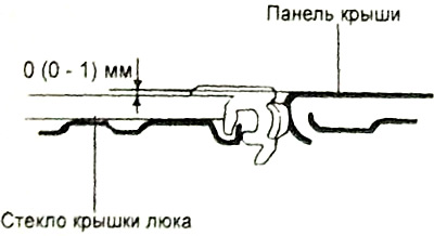 Задняя кромка — 0 (0 -1,0) мм