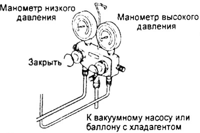 2. Подсоедините заправочные шланги к штуцерам измерительного коллектора. Соедините заправочный…
