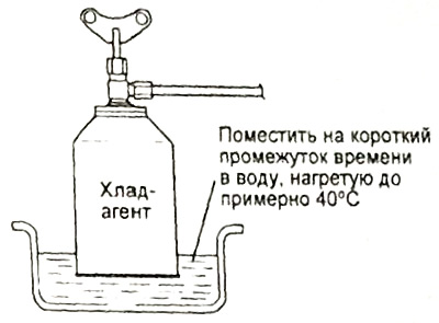 Не допускается подогрев баллона с помощью паяльной лампы или газовой горелки.