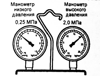 б) Отрегулируйте натяжение ремня.