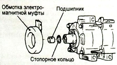 5. При необходимости снимите подшипник с вала компрессора и стопорное кольцо.