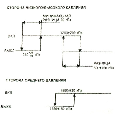 Схема работы выключателя по давлению хладагента.