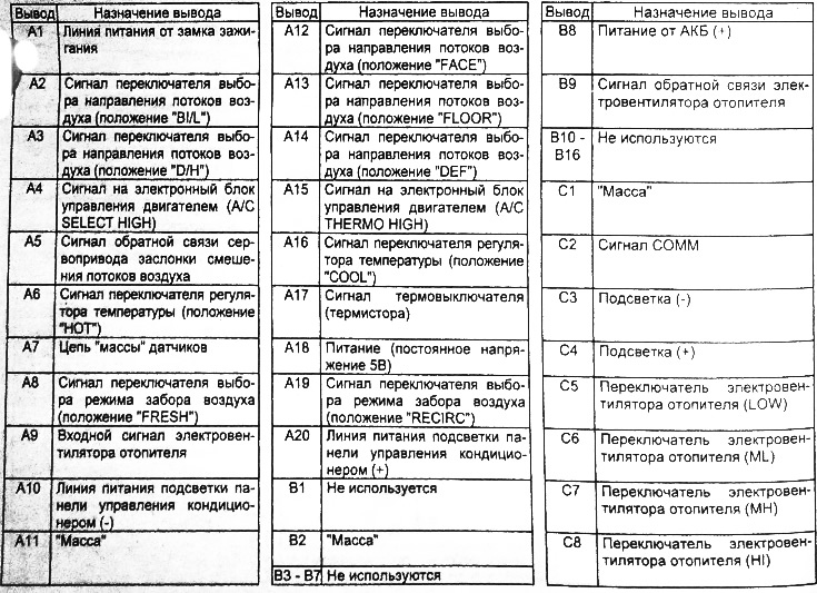 Таблица для проверки сигналов на выводах разъема электронного блока управления кондиционером…