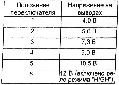 Таблица. Номинальные значения.
