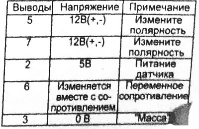 Таблица. Проверка напряжения.