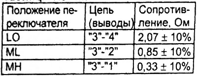 Таблица. Номинальные значения.
