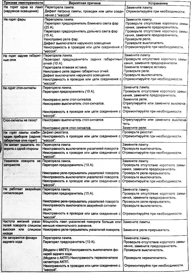 Система освещения