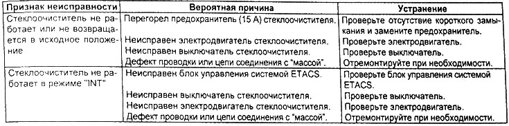 Очиститель лобового стекла