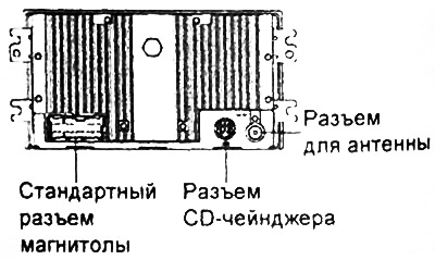 Расположение разъемов штатной магнитолы.