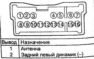 Стандартный разъем магнитолы.