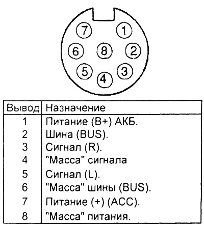 Разъем CD-чейнджера.
