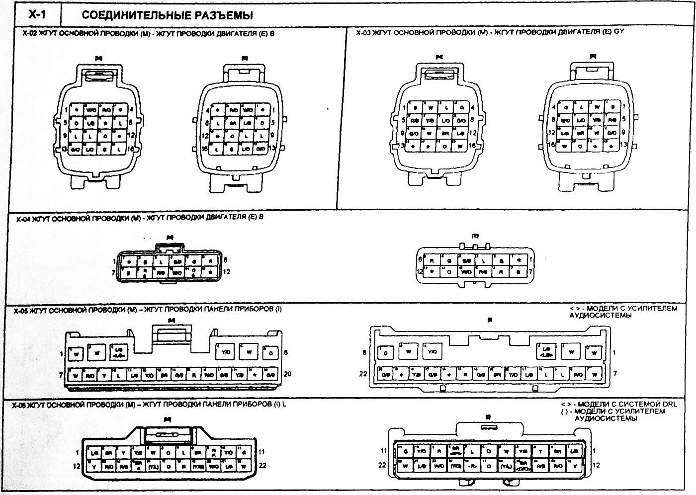Соединительные разъемы