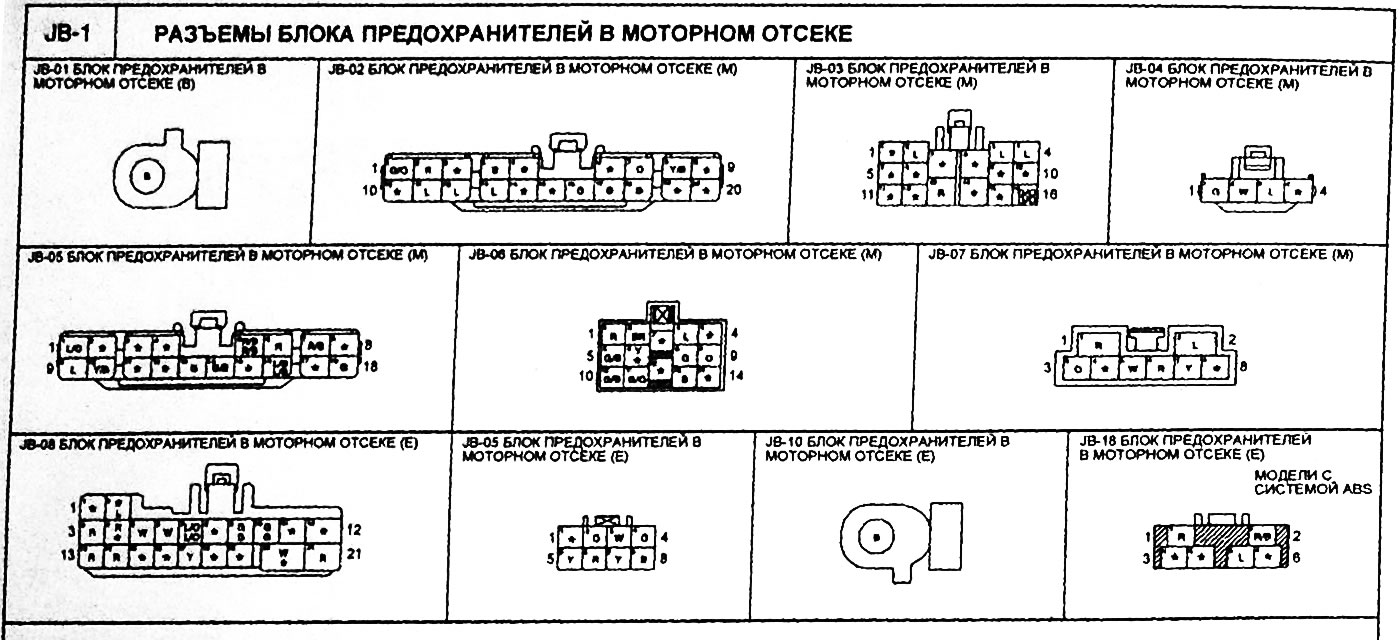 Разъемы блока предохранителей в моторном отсеке