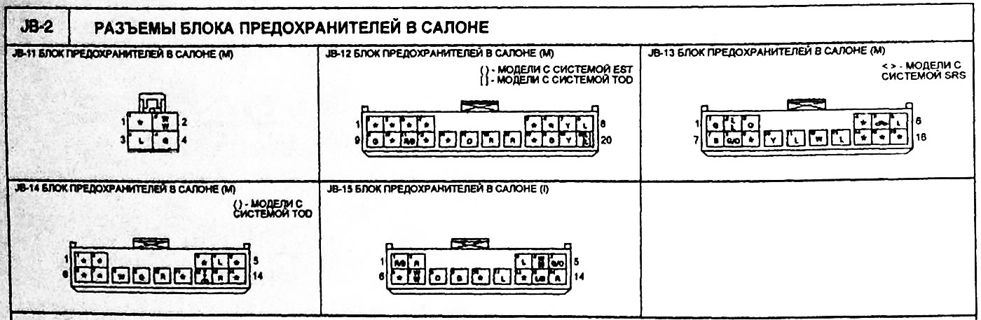 Разъемы блока предохранителей в салоне