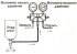 Заправка системы кондиционирования хладагентом (в жидком состоянии)