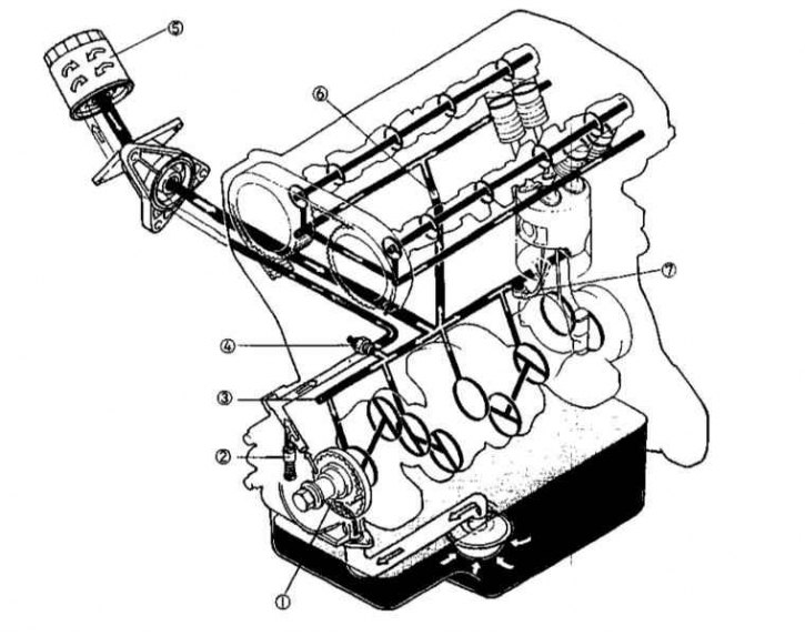 1 - Масляный насос; 2 - Редукционный клапан; 3 - Главная масляная галерея; 4 - Датчик-выключатель…