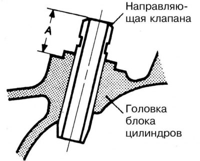 24. Путем вычитания максимальных результатов первой серии измерений из соответствующих результатов…