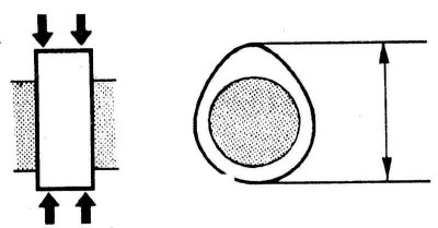 31. Измерьте свободную длину пружин, оцените степень нарушения торцовки (см. иллюстрации), - при…