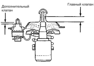 2. Опустите термостат на куске шпагата в заполненную водой емкость, - термостат не должен касаться…